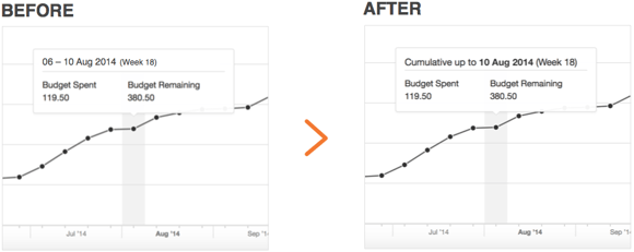 budget-tooltip