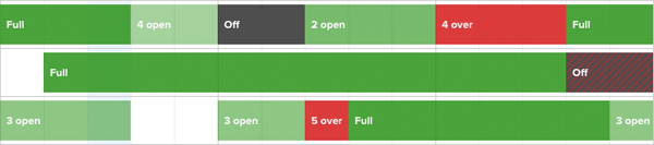 Daily Heat Map