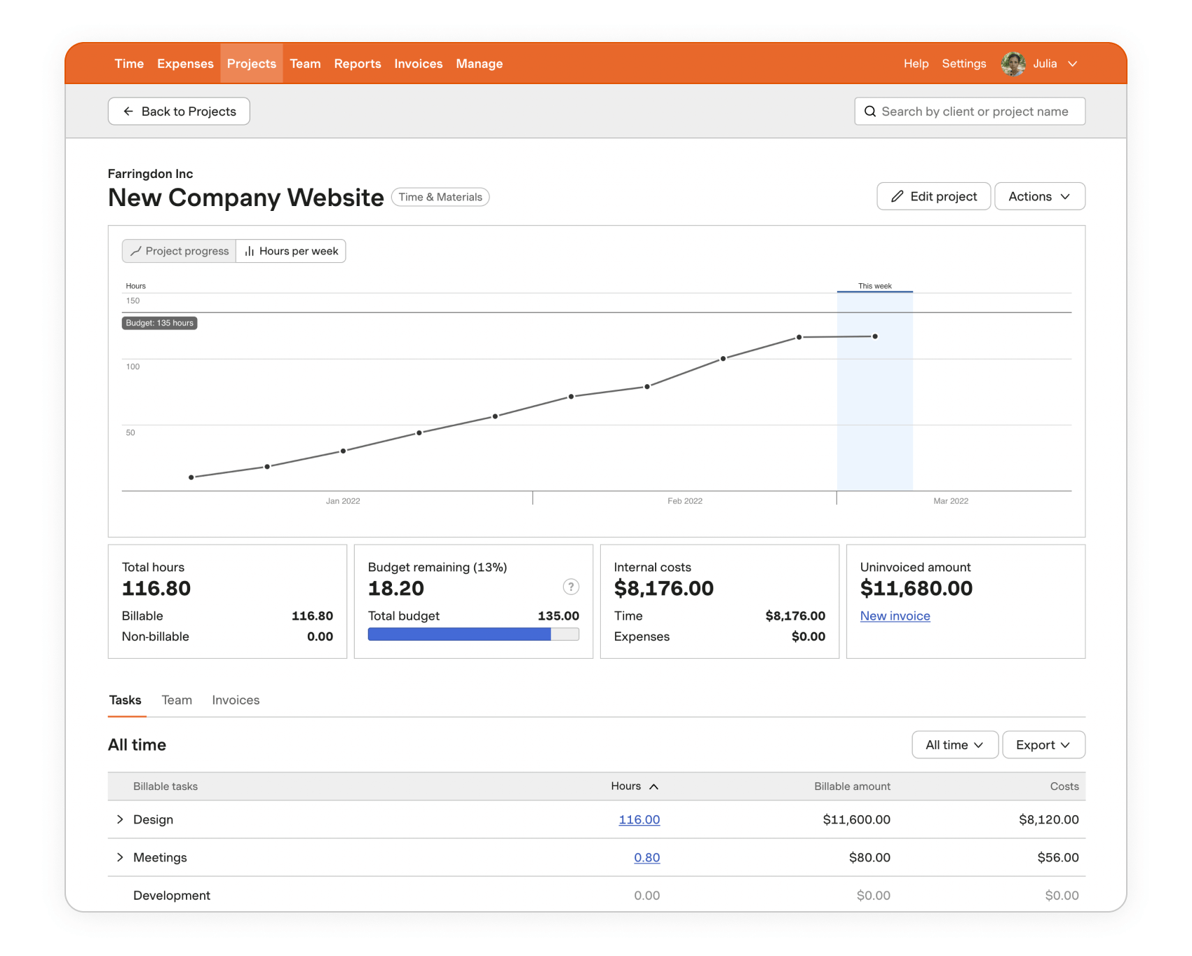 Screenshot of a project budget report