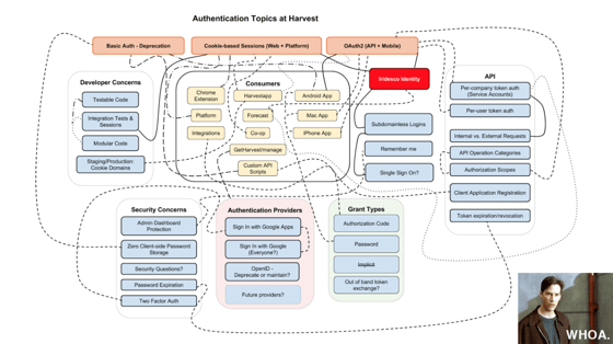 Talk Over the Internet – Authentication